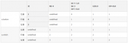 JavaScript鼠标事件类型